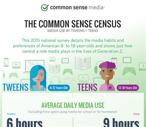 common media sense